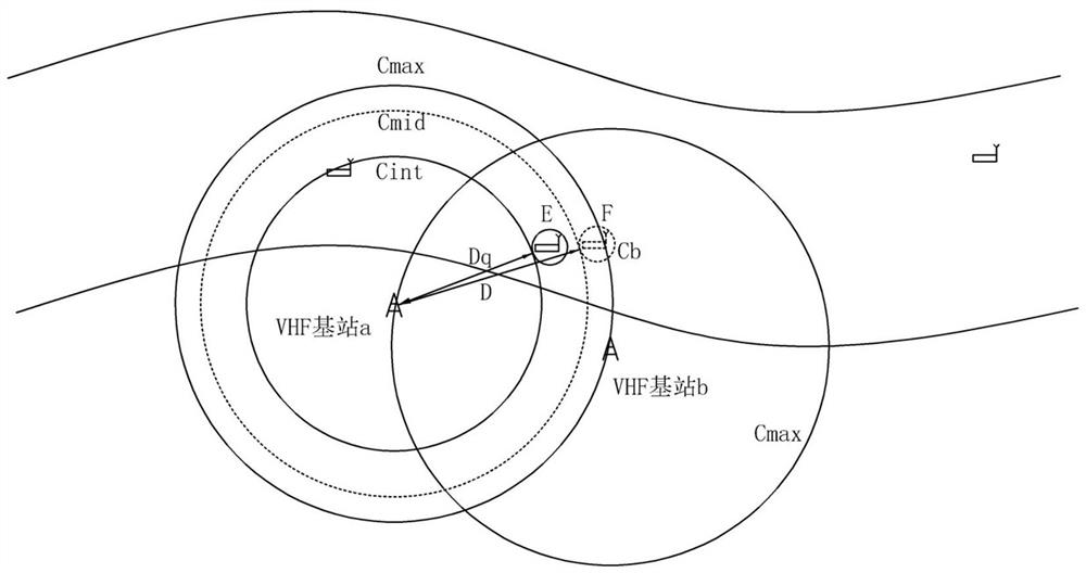 A real-time scheduling method and system for vhf shore station