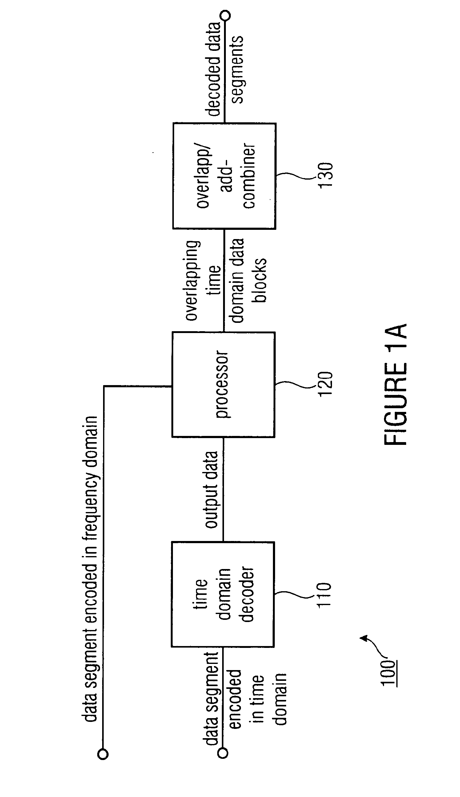 Encoder, Decoder and Methods for Encoding and Decoding Data Segments Representing a Time-Domain Data Stream