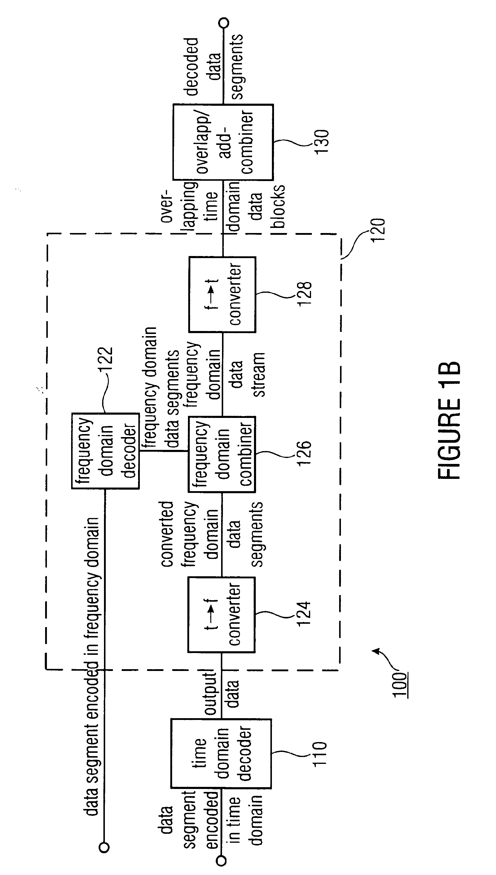Encoder, Decoder and Methods for Encoding and Decoding Data Segments Representing a Time-Domain Data Stream