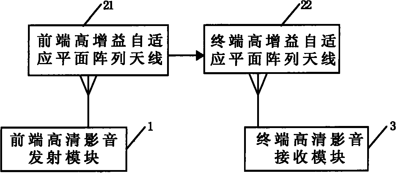 Wireless high-definition audio and video transmitting set