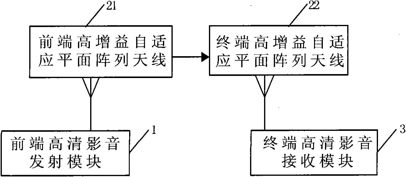 Wireless high-definition audio and video transmitting set