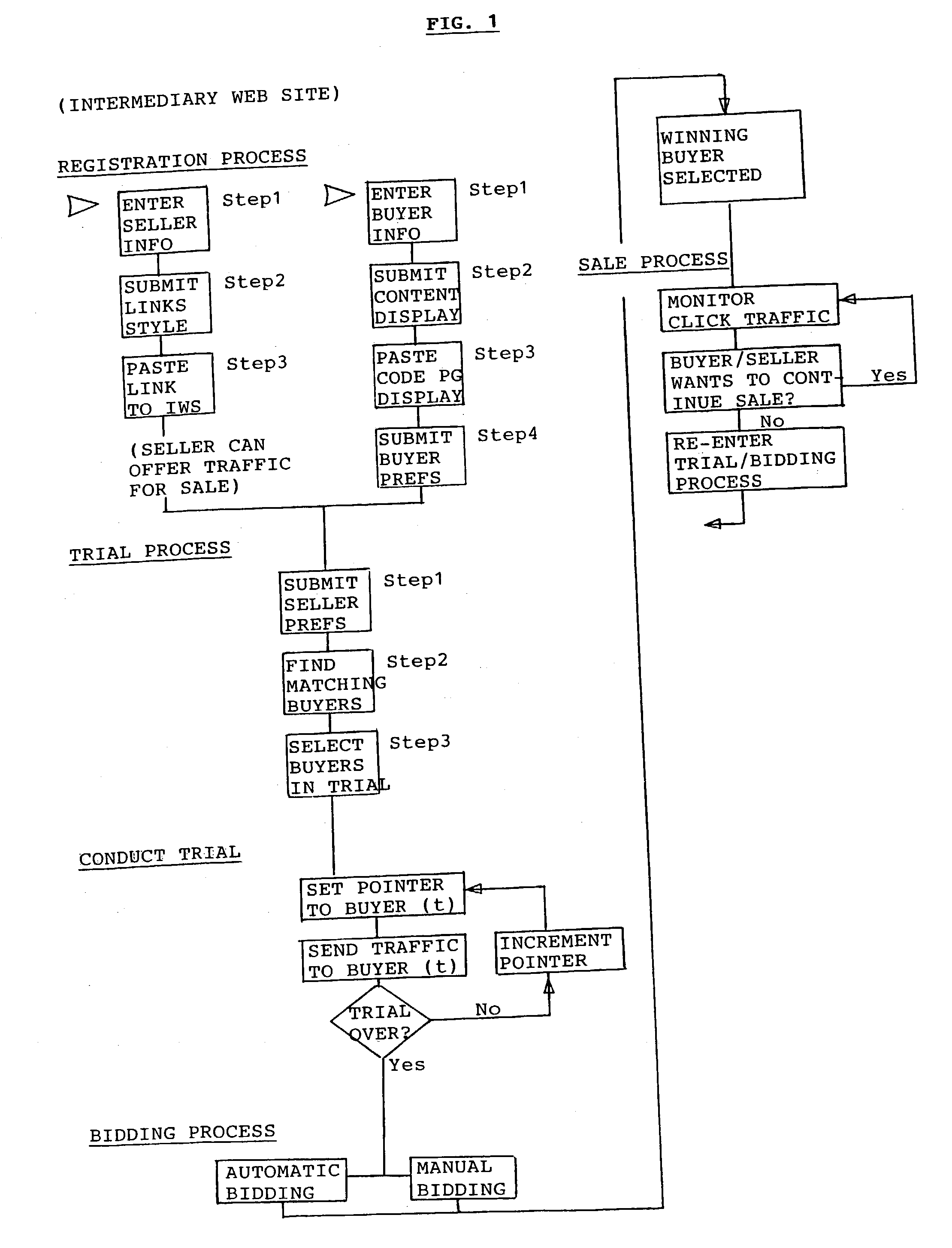 System for conducting an exchange of click-through traffic on internet web sites