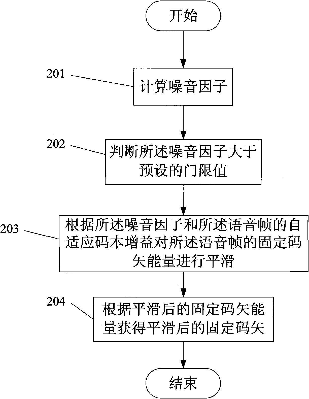 Method and device for noise enhancement post-processing in speech decoding