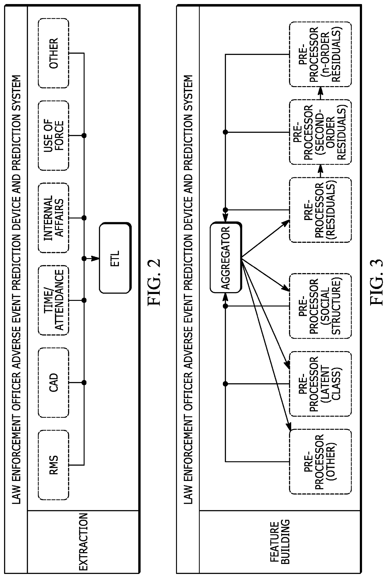 Systems And Methods For Identifying An Officer At Risk Of An Adverse Event