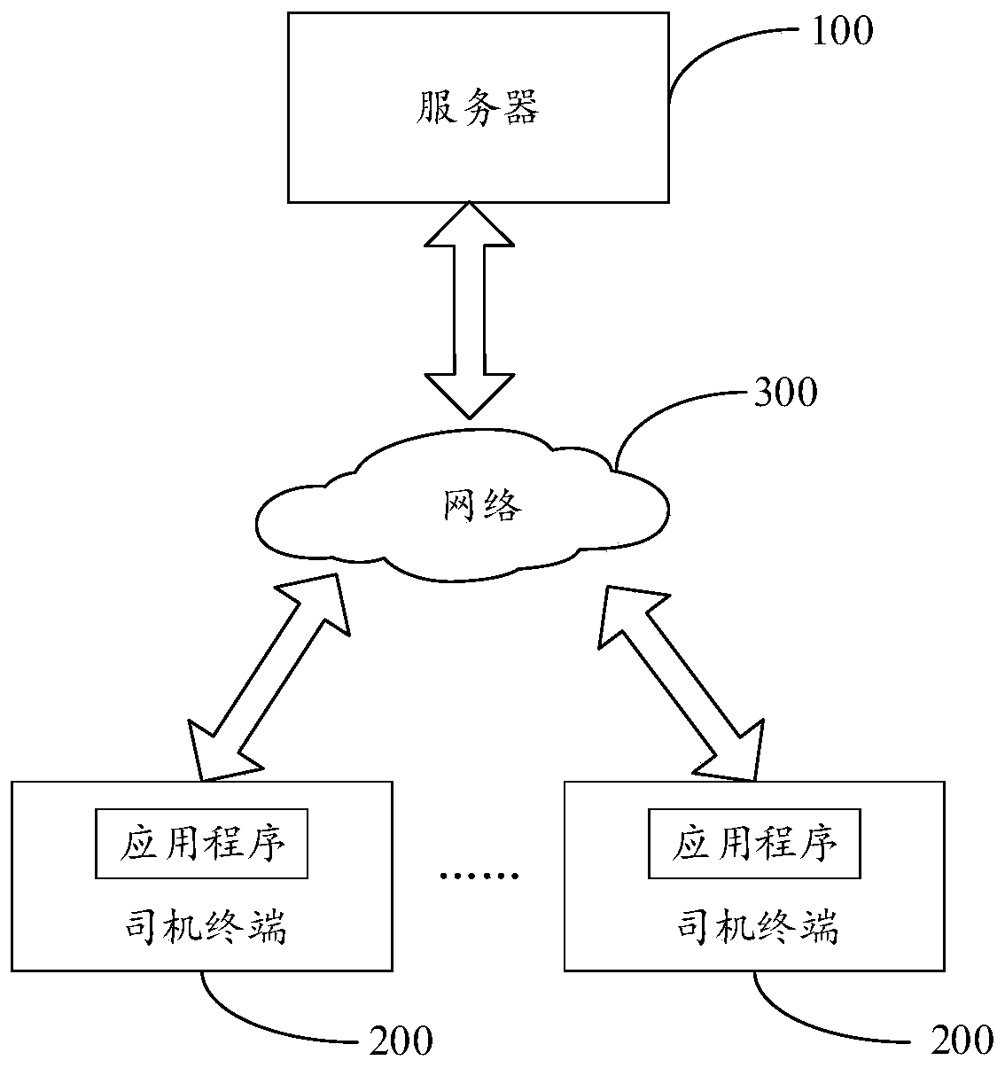 Order dispatching area obtaining method and device, server and computer readable storage medium