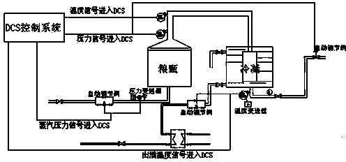 Gas phase temperature and pressure changing online quality-based liquor making process