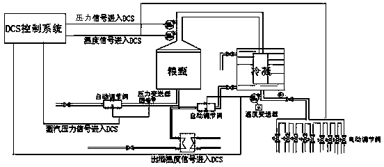 Gas phase temperature and pressure changing online quality-based liquor making process