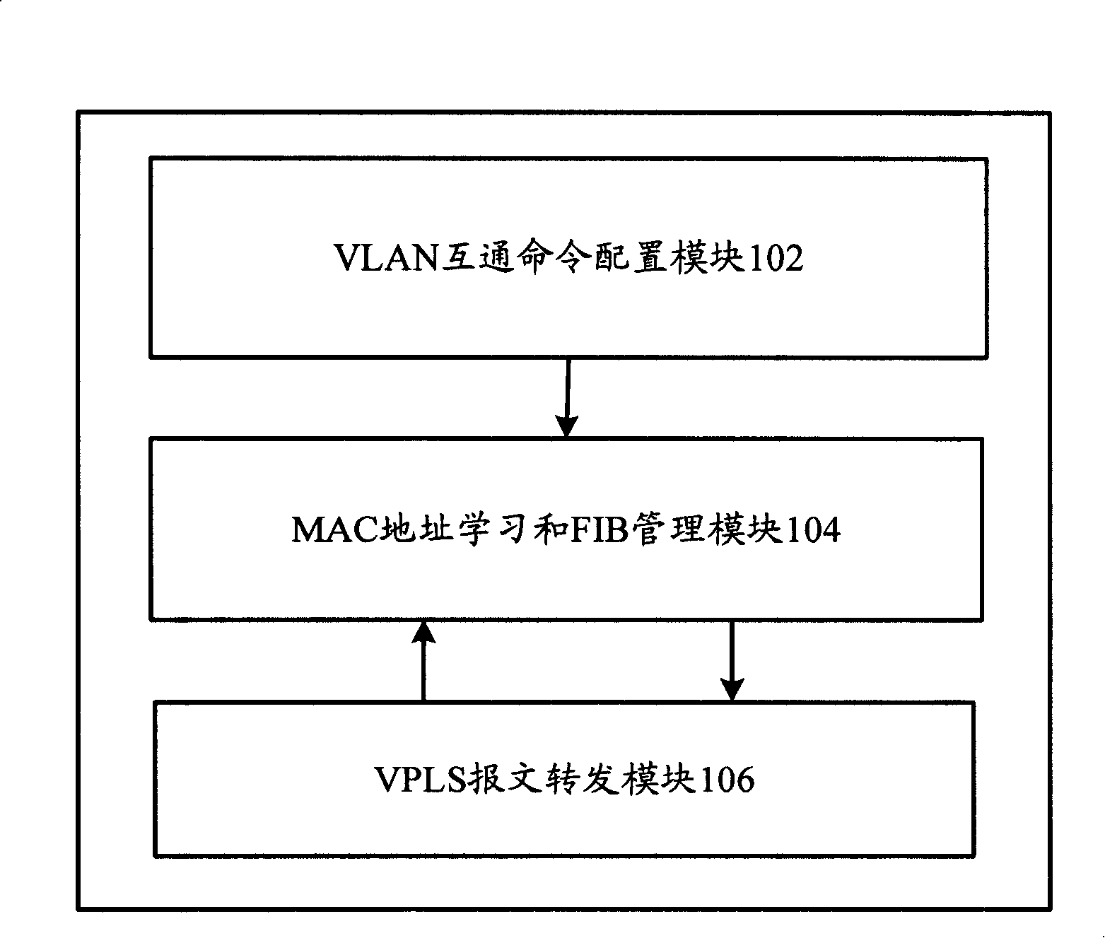 User grouping intercommunication/isolation method and device in virtual special network service