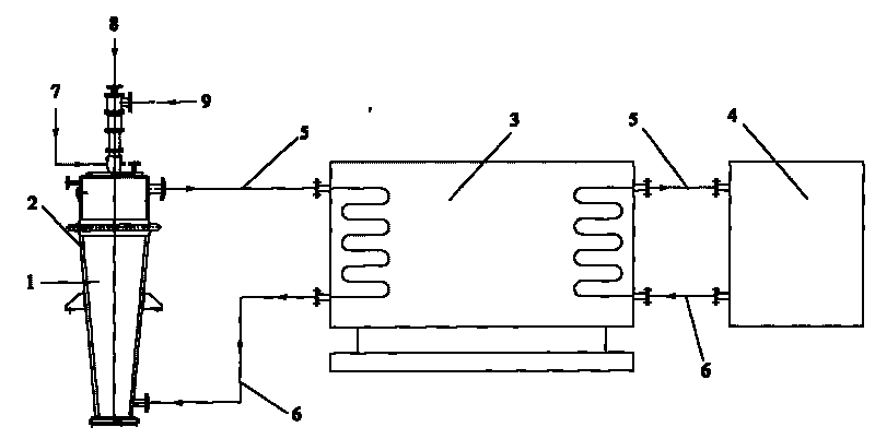 Synthesis method and device for gas phase white carbon black