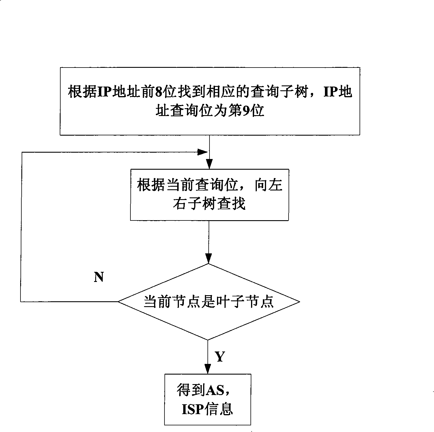 Link selection method of P2P video living broadcast system data scheduling