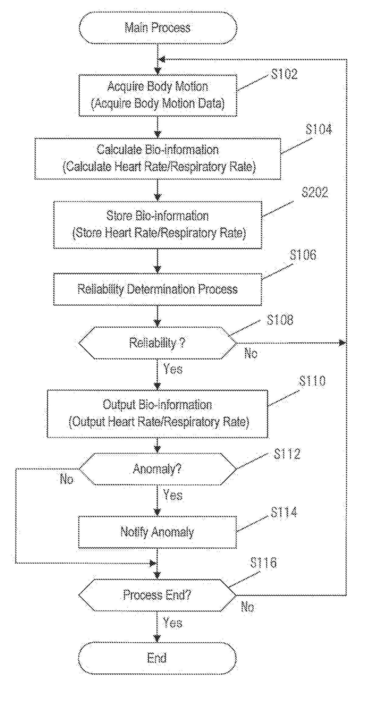 Bio-information output device, bio-information output method and program