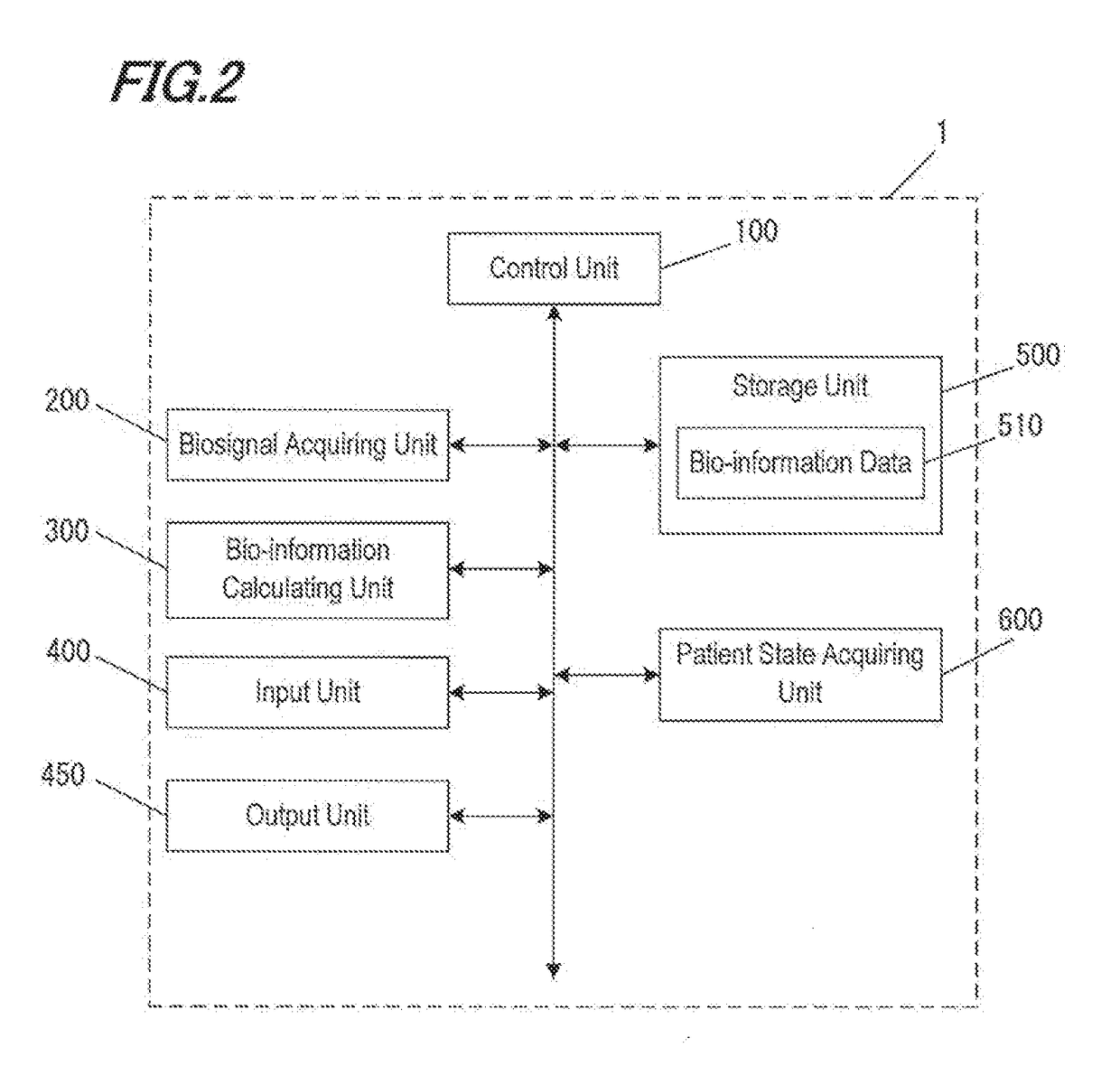 Bio-information output device, bio-information output method and program