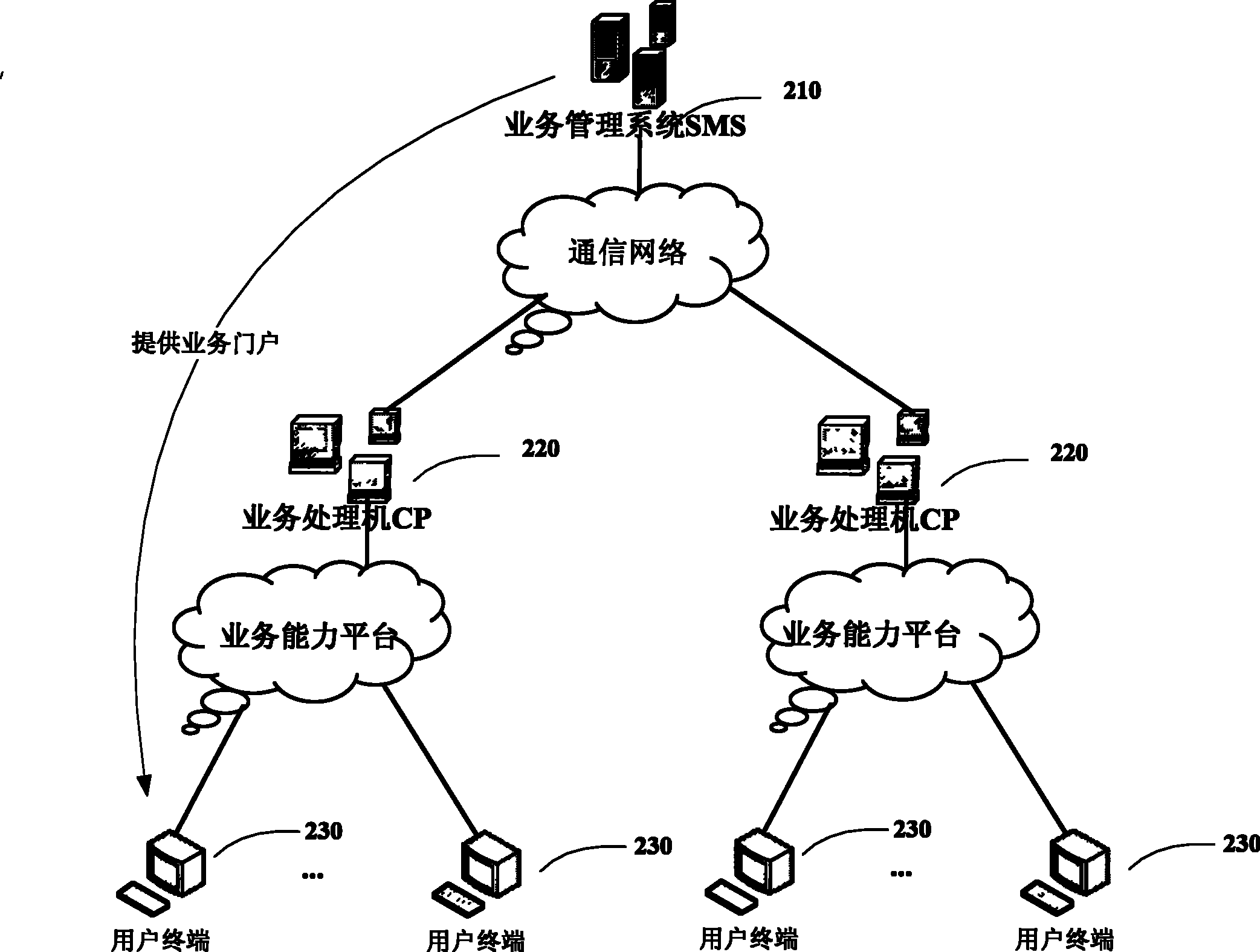 Unified video signal system and method with separated business management and business control
