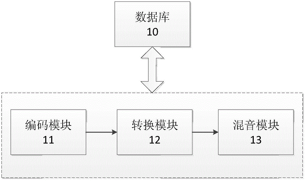 Video marking method and device