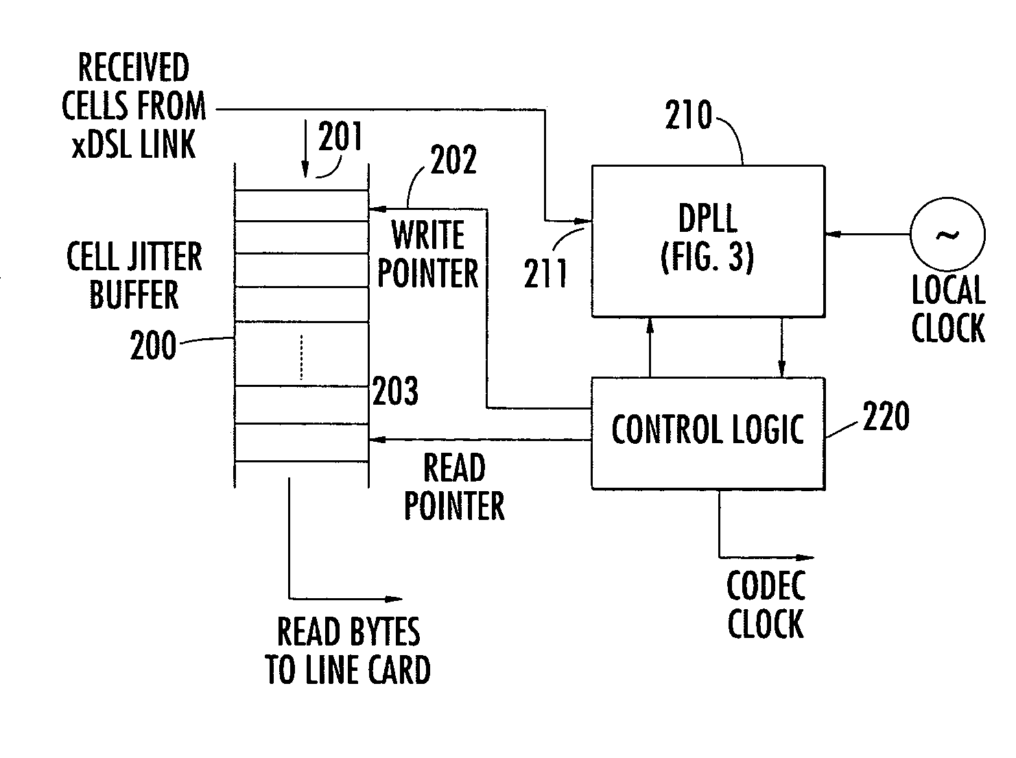 Method and apparatus for providing reliable voice and voice-band data transmission over asynchronous transfer mode (ATM) network