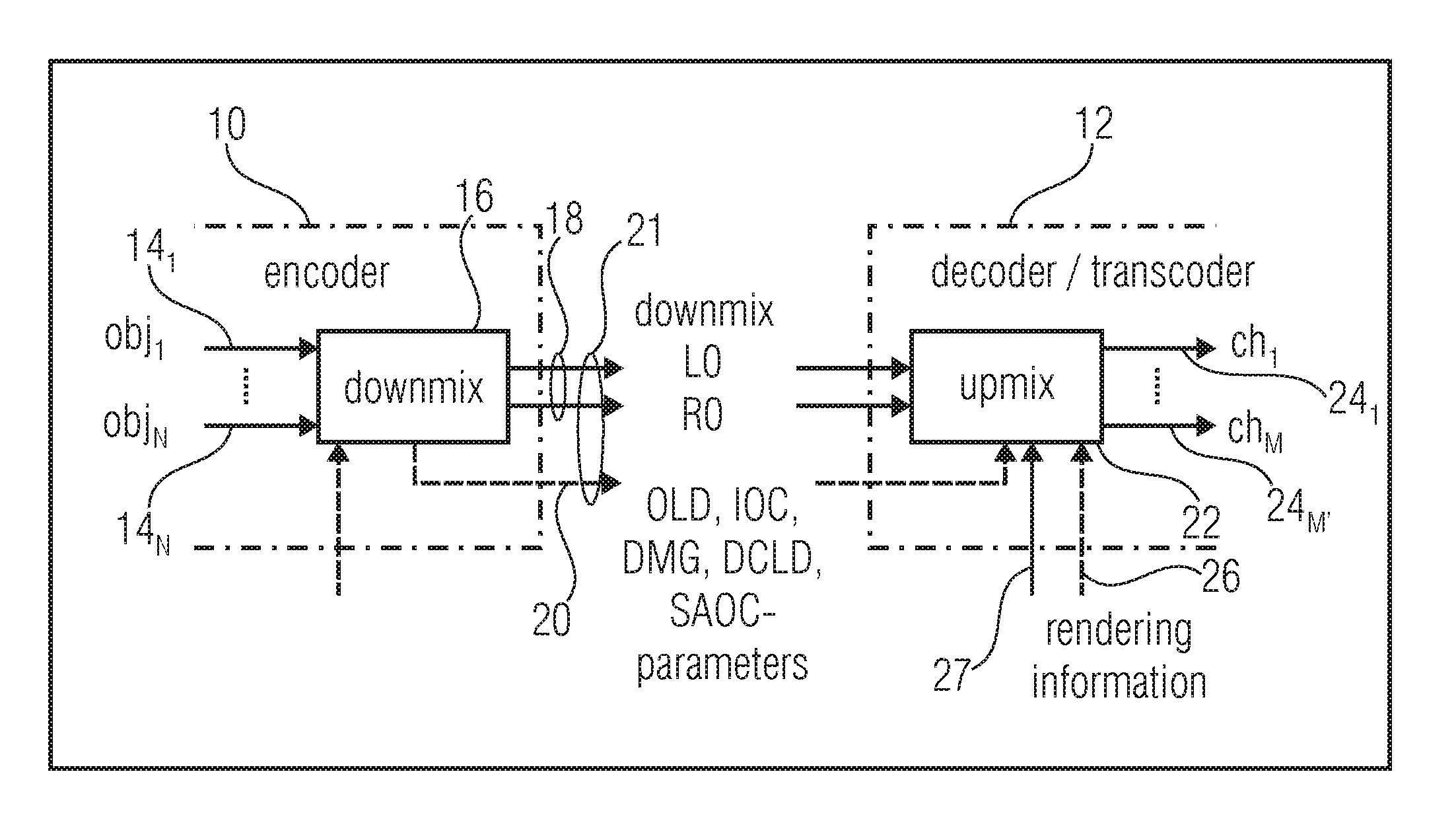 Binaural rendering of a multi-channel audio signal