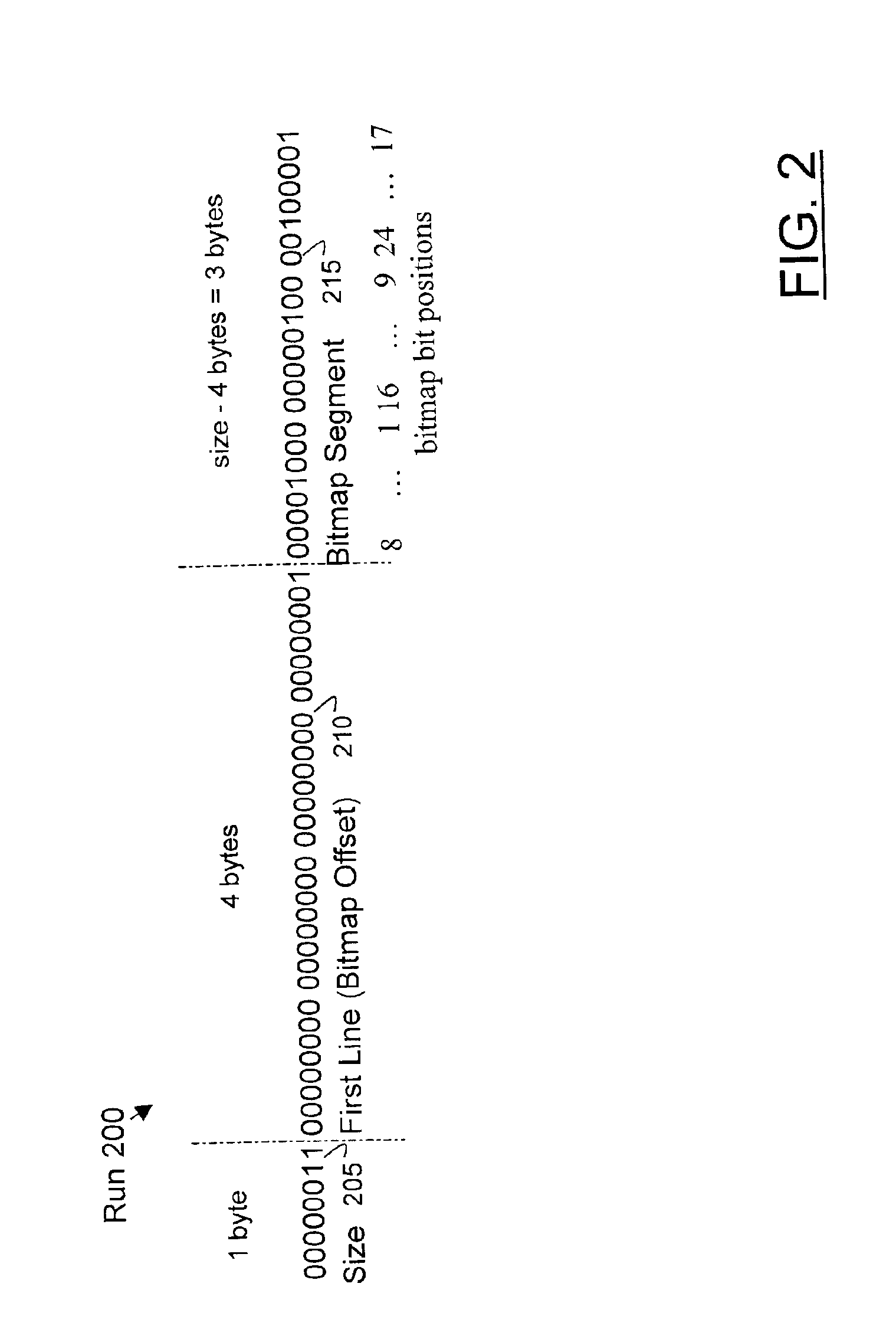 Method and data structure for compressing file-reference information