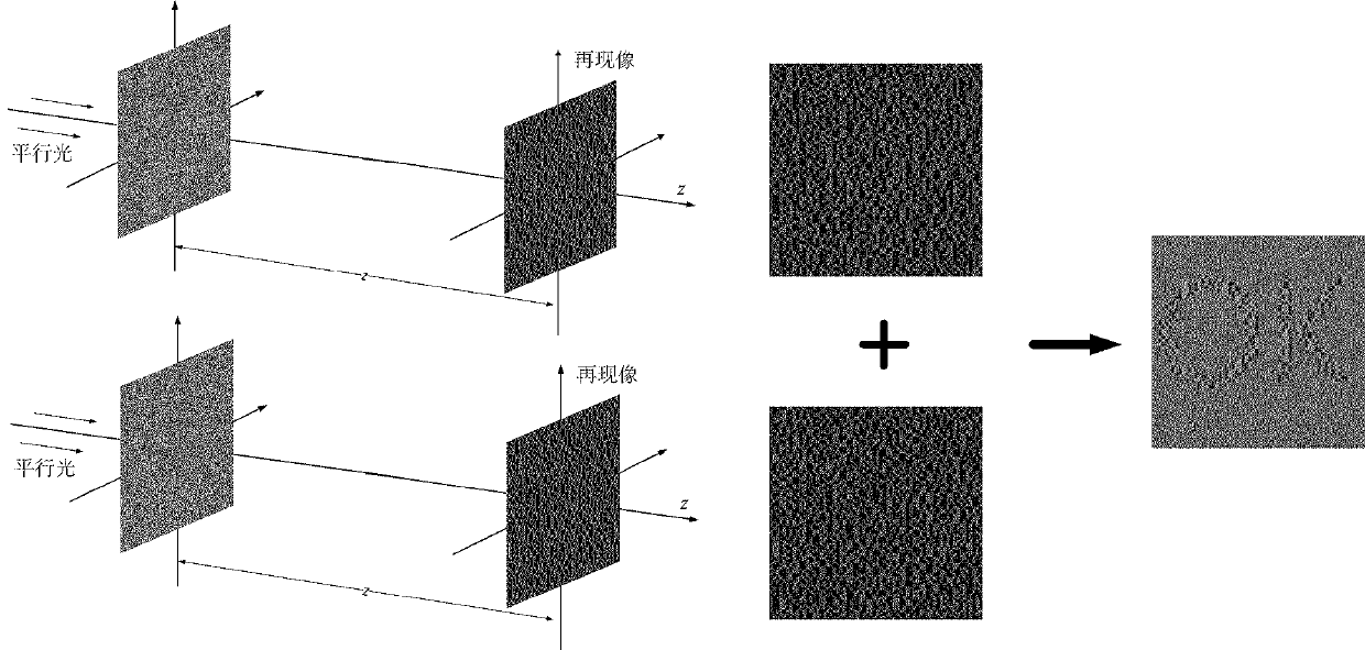 Multi-image optical hiding system based on visual password