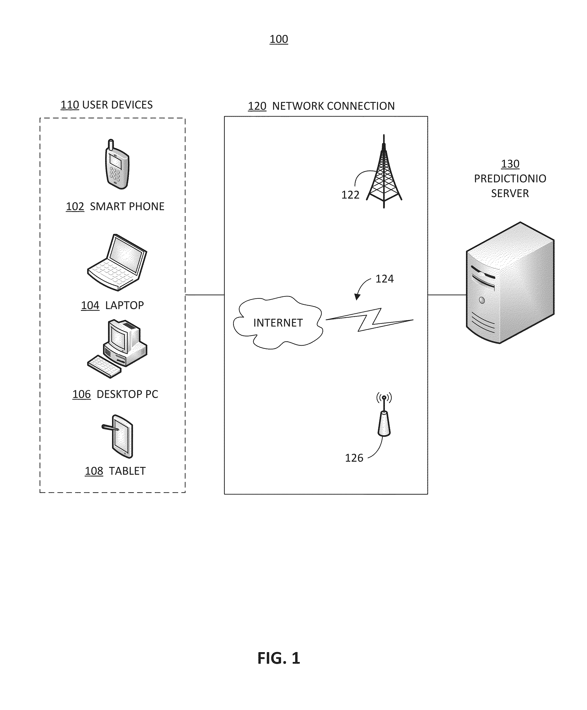 Methods and systems for visual replay of predictive engine performance