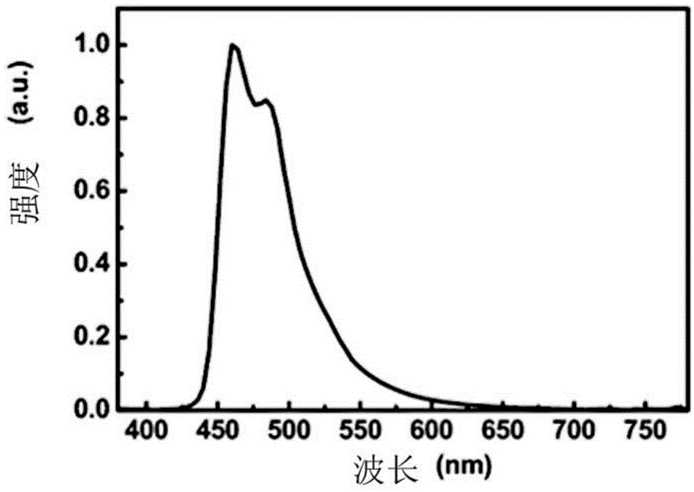 Polymer, phosphorescent host material and electroluminescent device