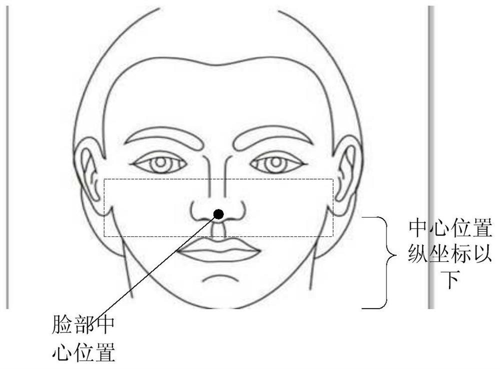 Biological characteristic part image noise detection method