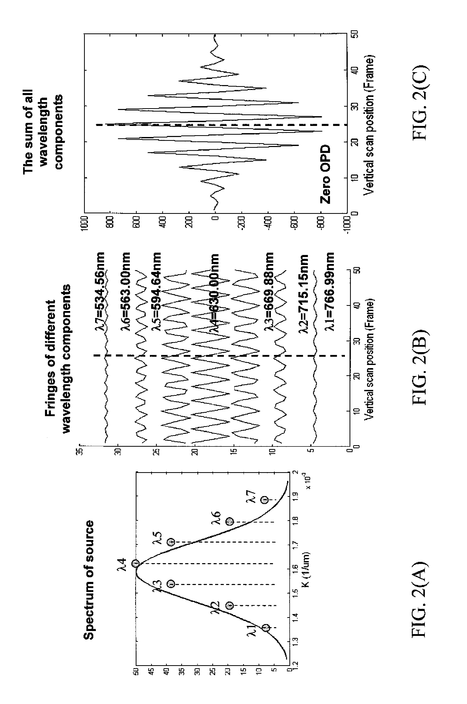 In-phase/in-quadrature demodulator for spectral information of interference signal