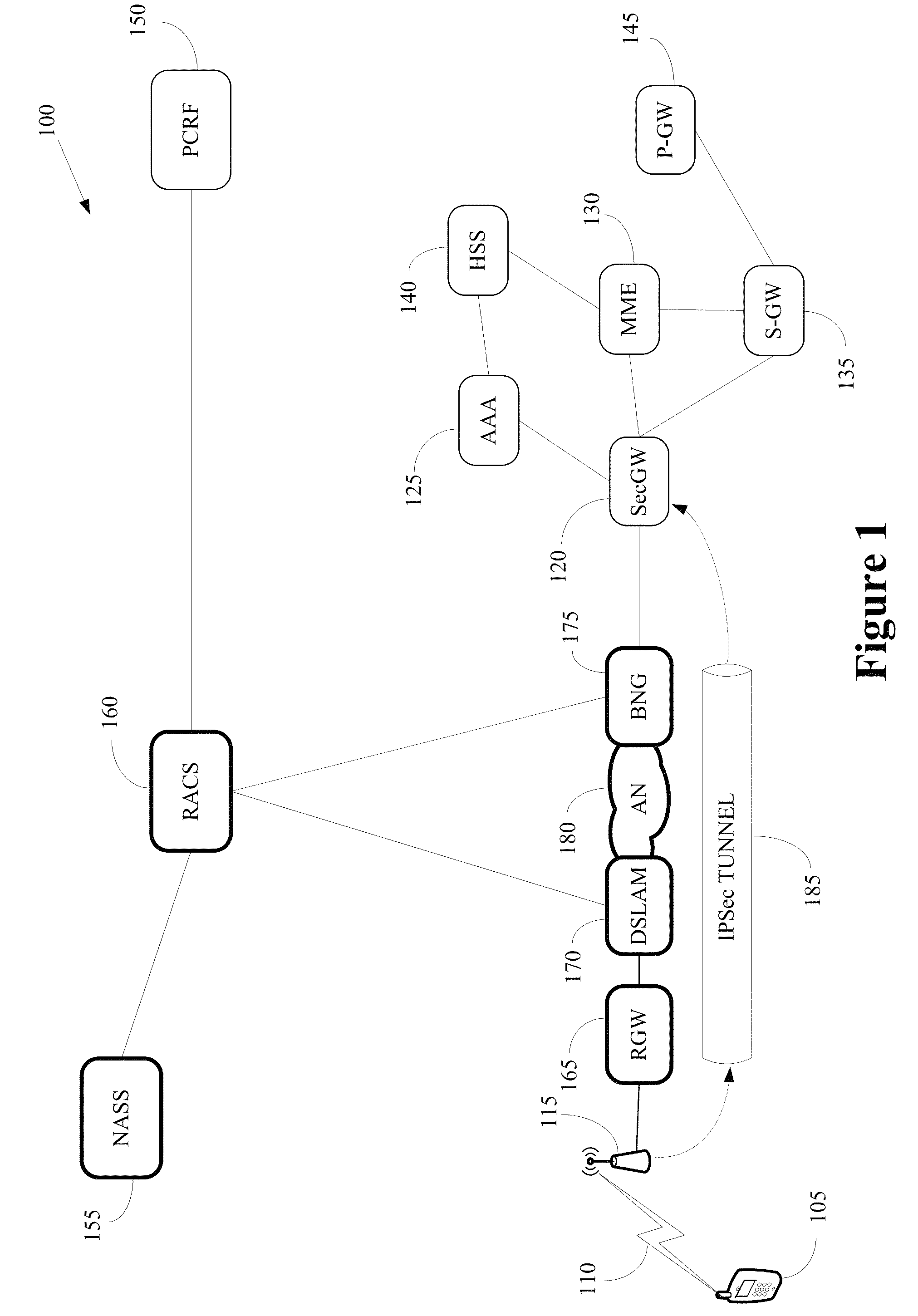 Method of call admission control for home femtocells