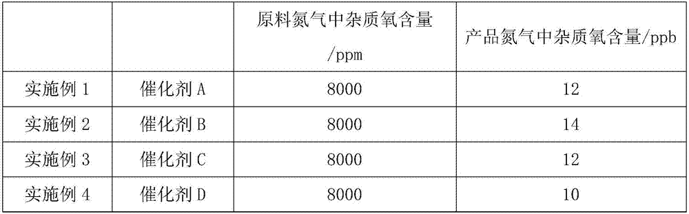 Core-shell type carrier preparation method