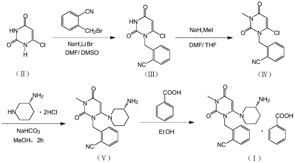 Novel method for preparing alogliptin benzoate