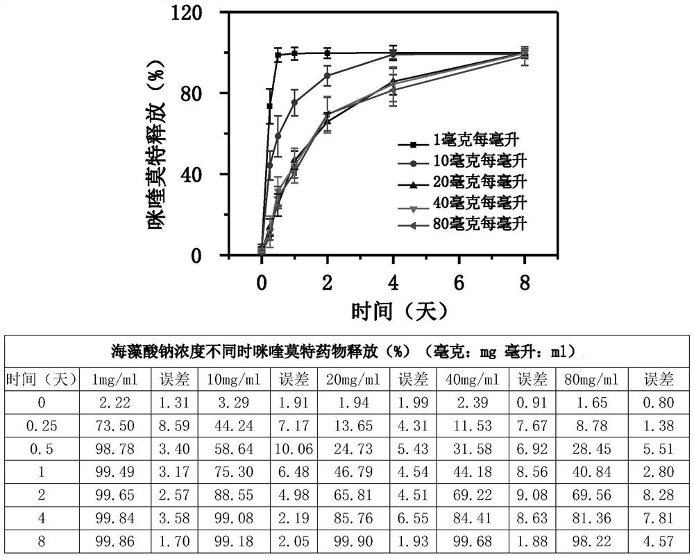 A kind of chemotherapeutic immune combination medicine and preparation method thereof