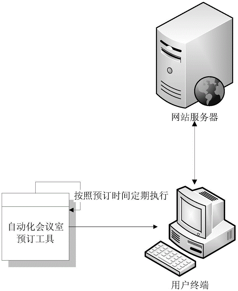 Meeting room appointment method and device