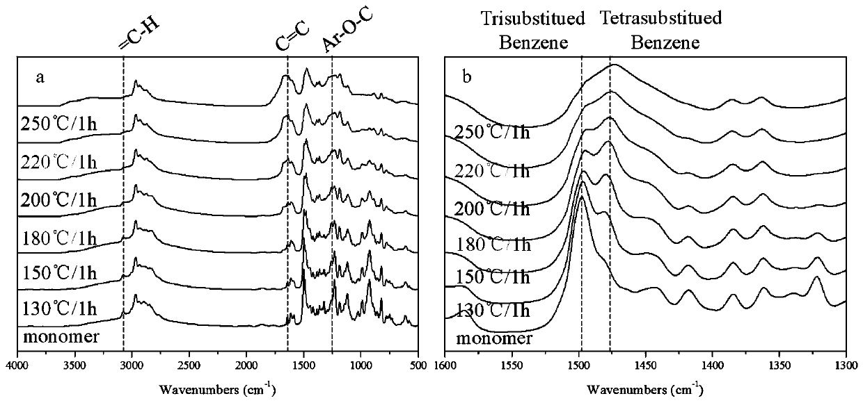 Silicon-containing benzoxazine resin capable of being cured at low temperature and preparation method thereof