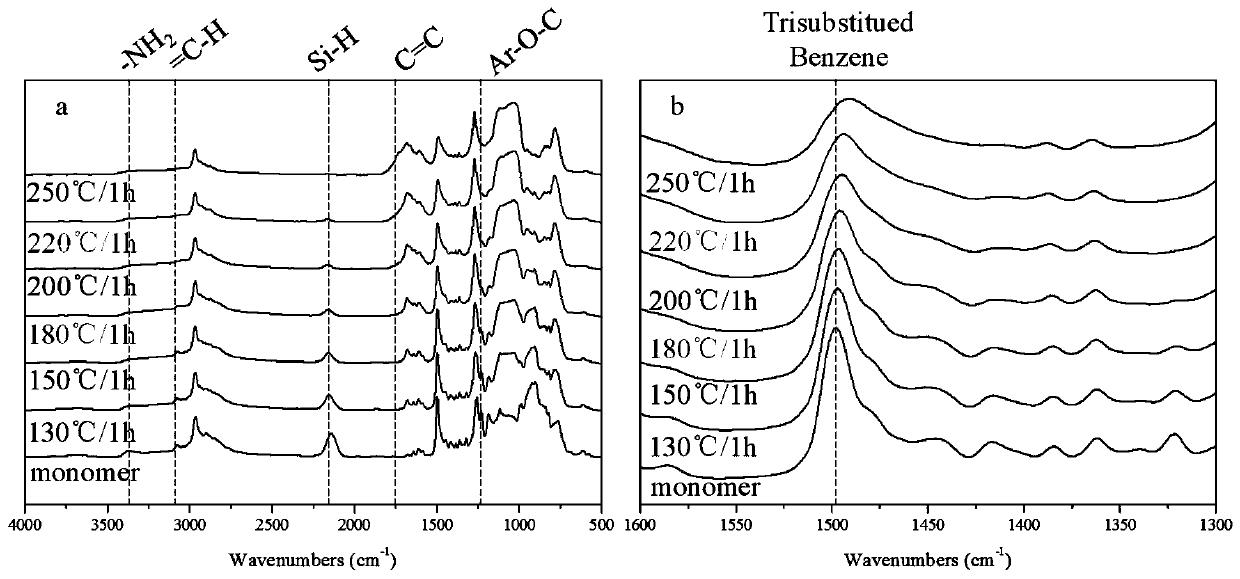 Silicon-containing benzoxazine resin capable of being cured at low temperature and preparation method thereof