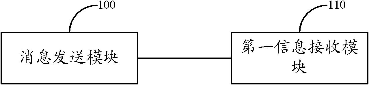 Method, system and equipment for acquiring terminal position information