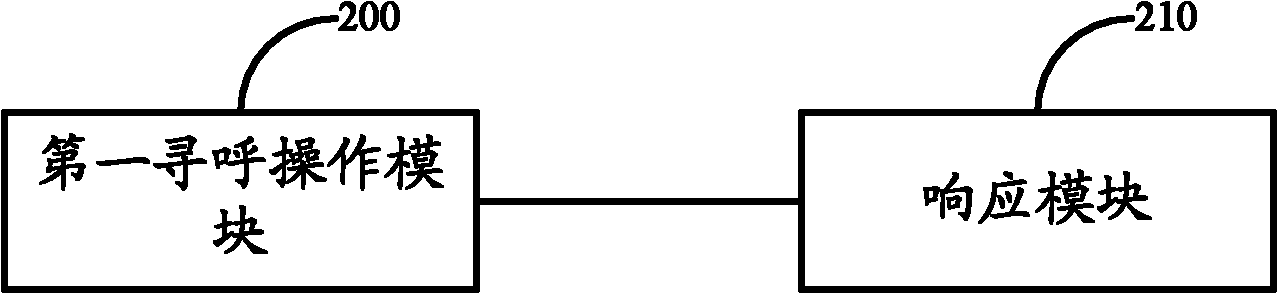 Method, system and equipment for acquiring terminal position information