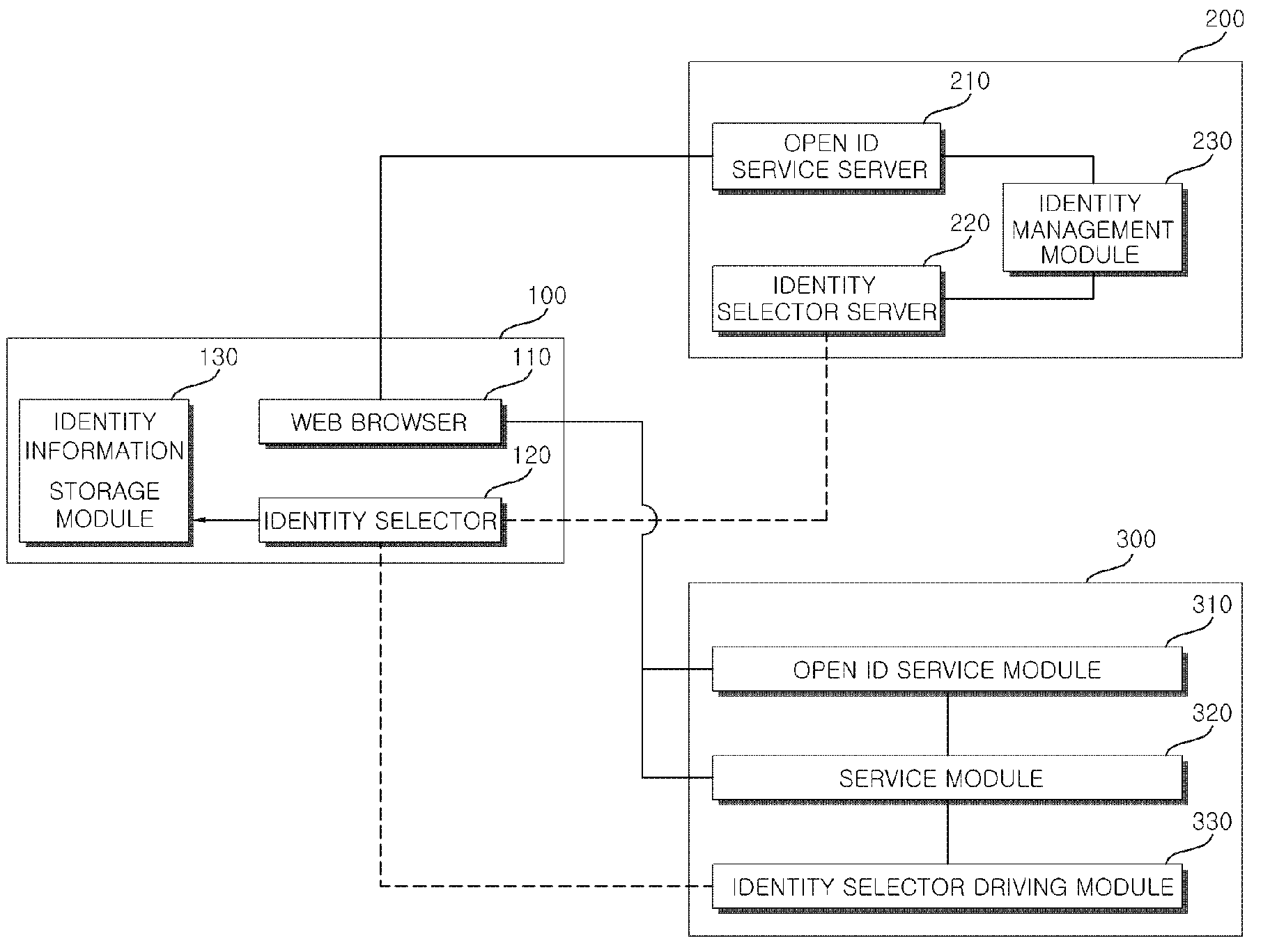 Open id authentication method using identity selector