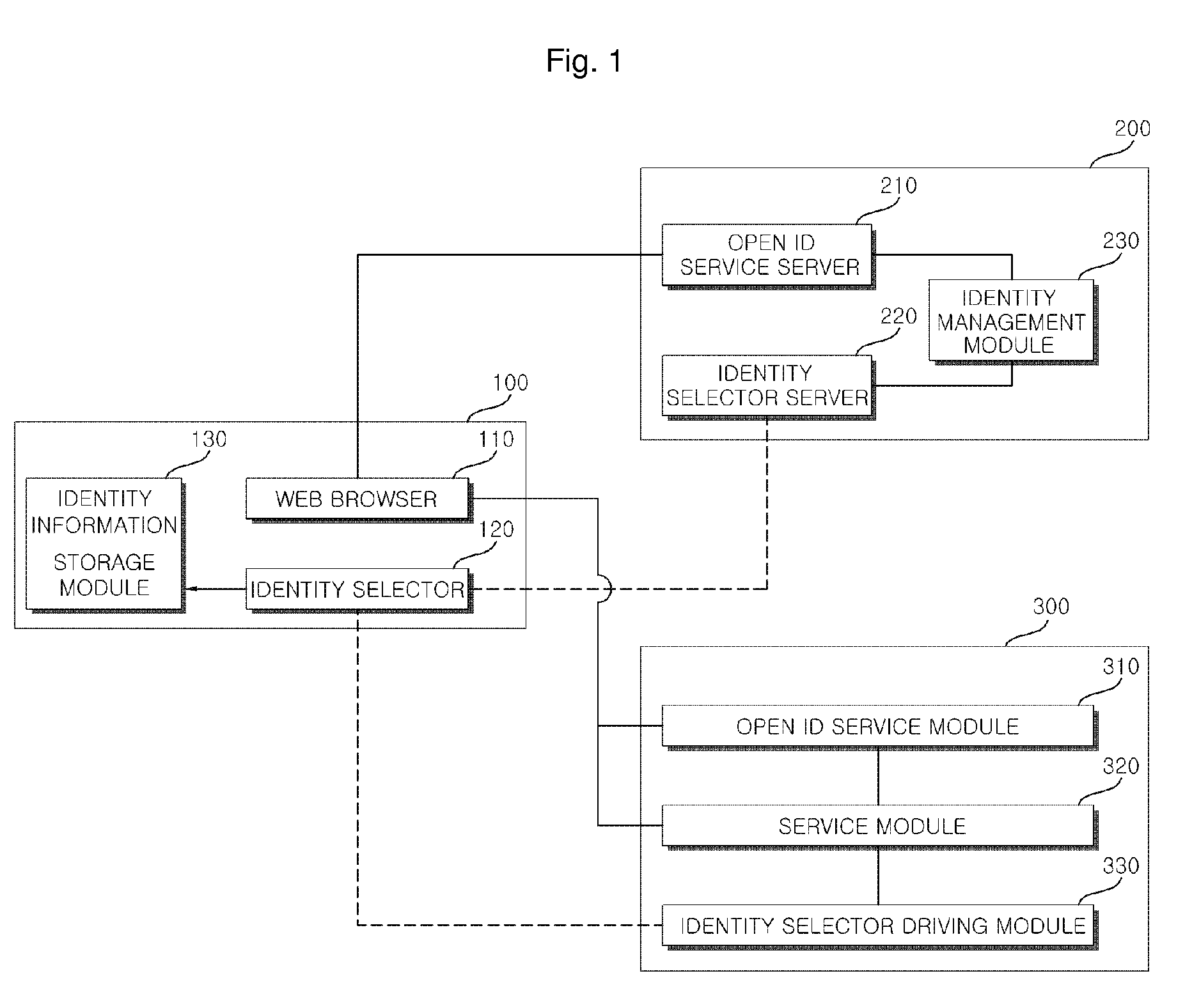 Open id authentication method using identity selector