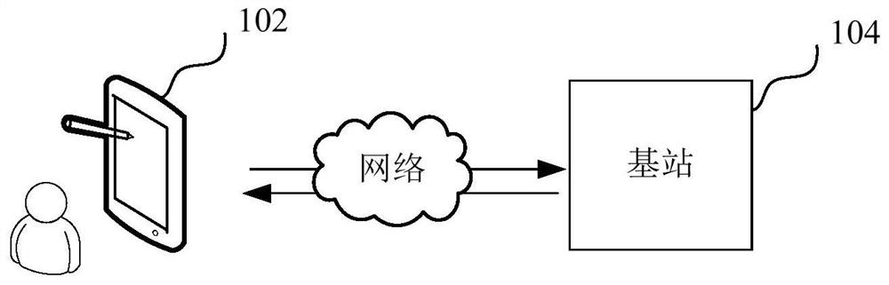 Beam forming method and device, communication equipment, electronic terminal and storage medium