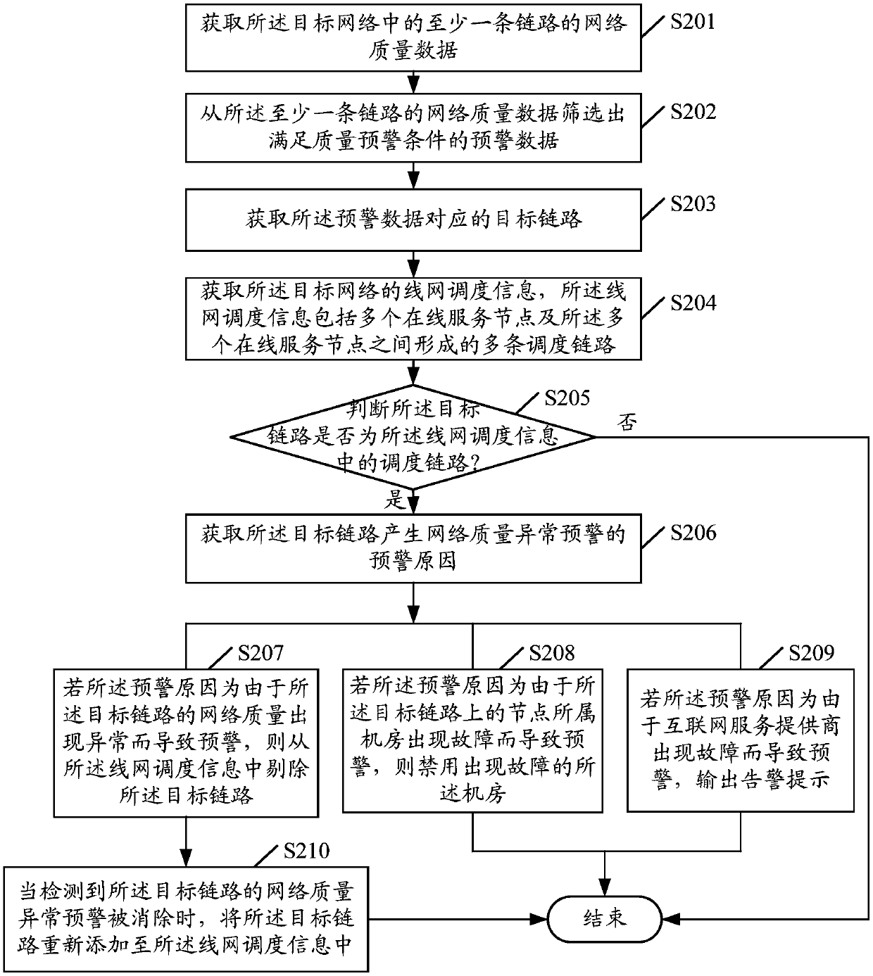 Network scheduling method and device and computer storage medium