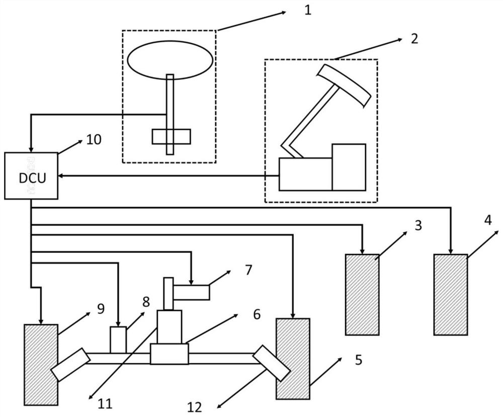 Automobile intelligent drive-by-wire chassis system and uncertainty optimization method thereof