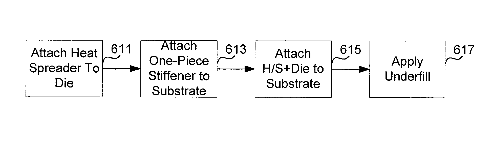 Structure and assembly procedure for low stress thin die flip chip packages designed for low-K Si and thin core substrate