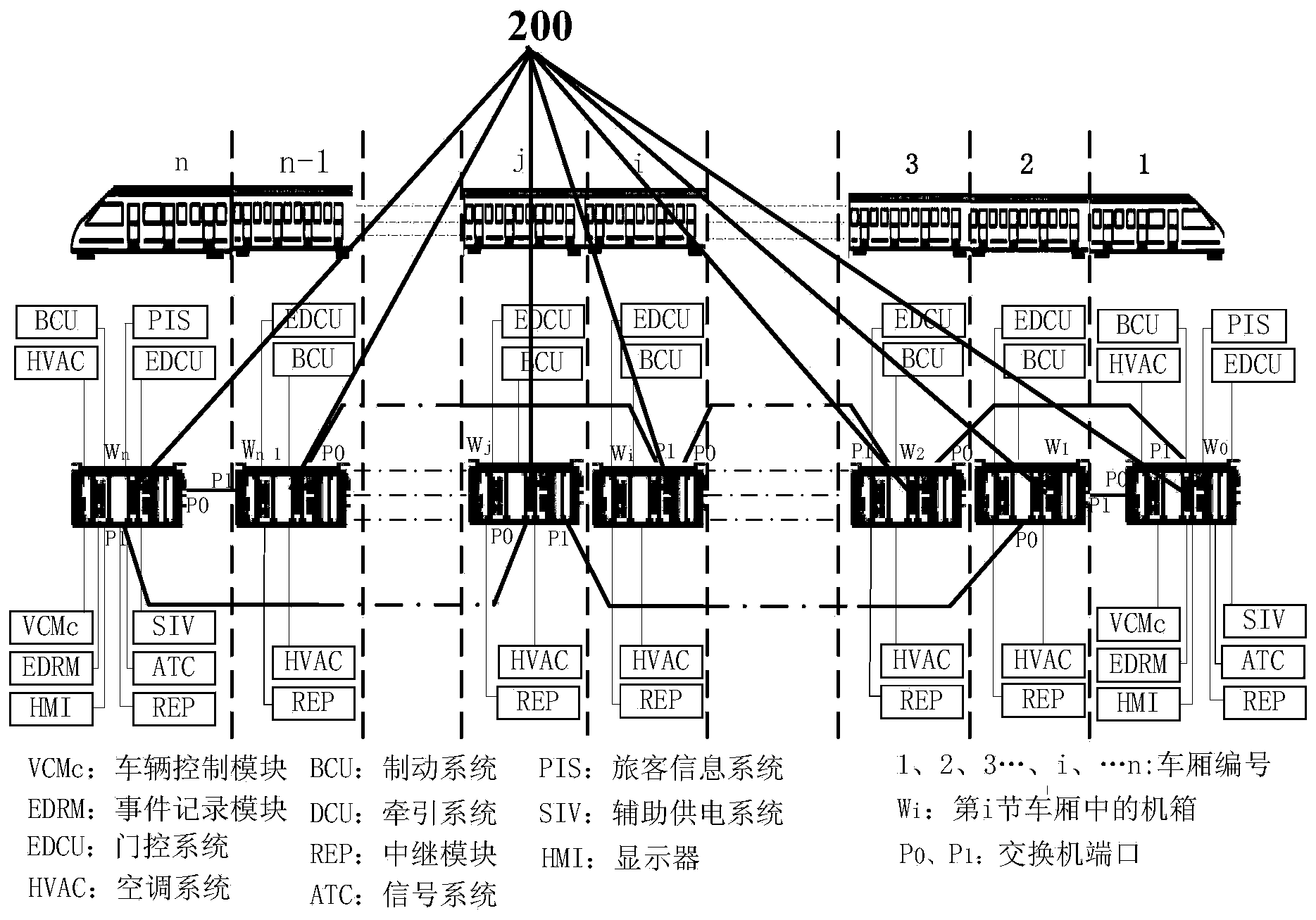 Train communication network switching device and system based on Ethernet