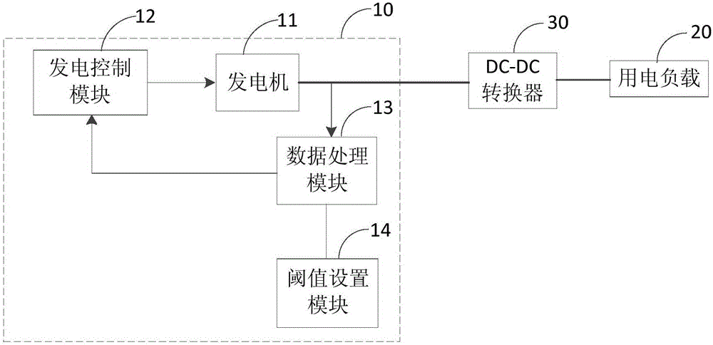 Method and device for intelligently adjusting amount of generated electric energy