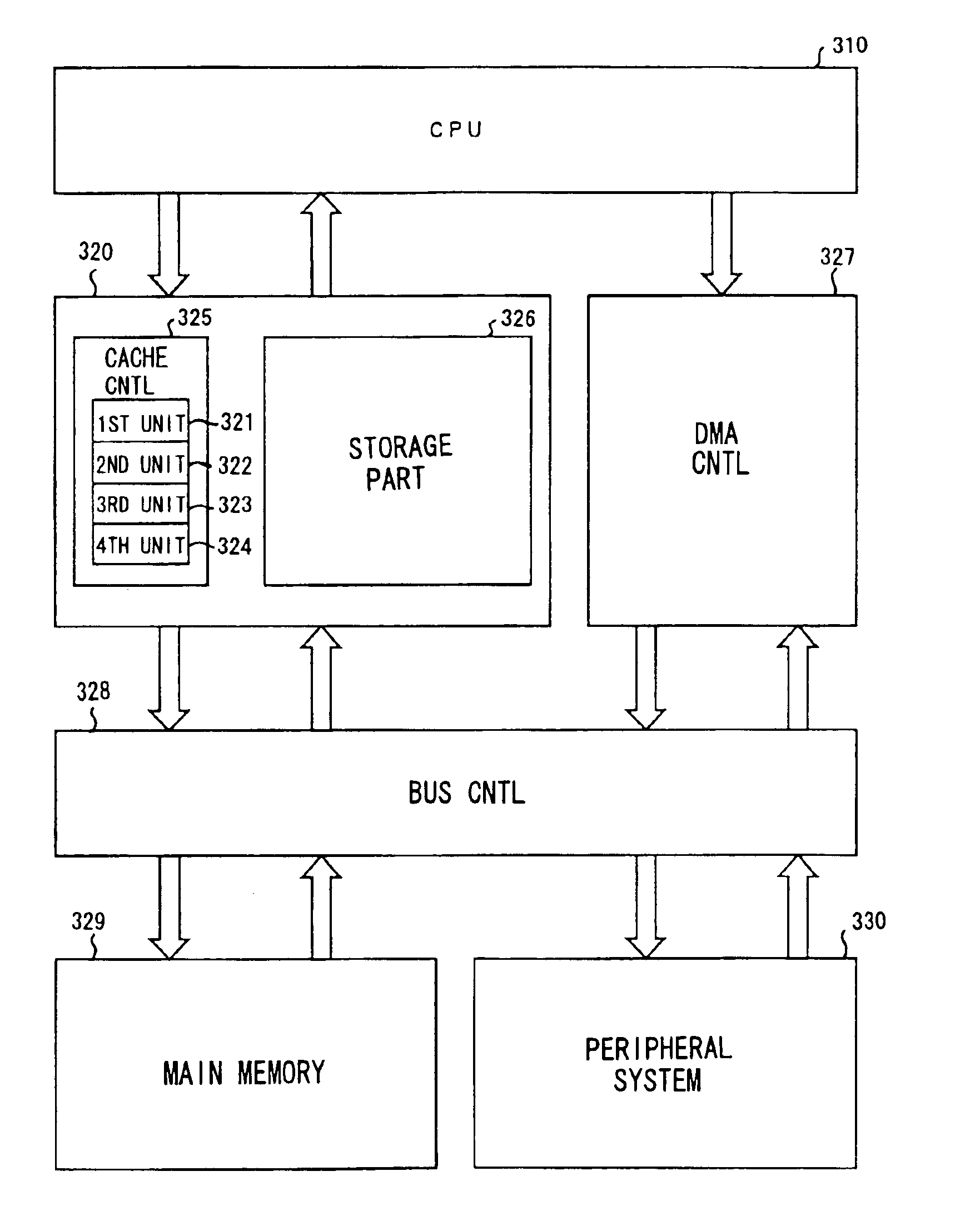 Method of Controlling and addressing a cache memory which acts as a random address memory to increase an access speed to a main memory