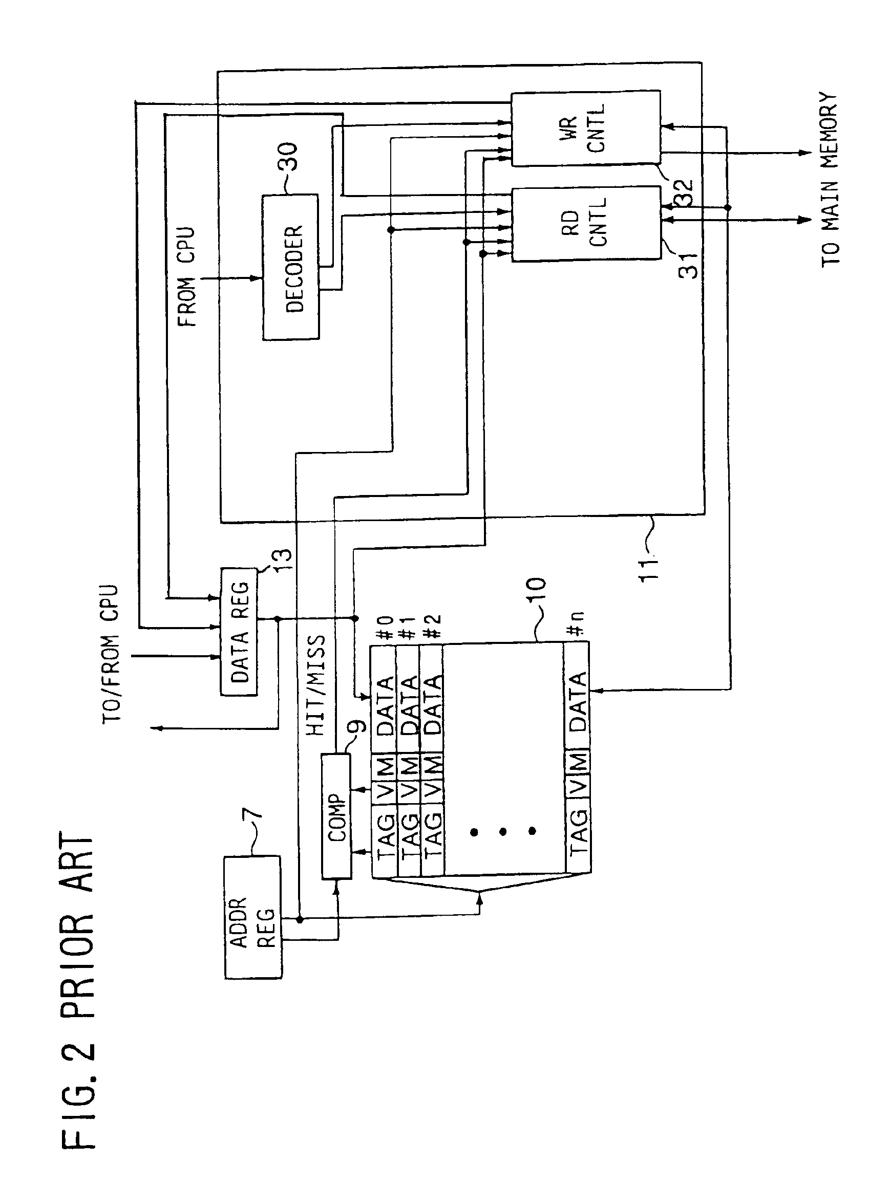 Method of Controlling and addressing a cache memory which acts as a random address memory to increase an access speed to a main memory