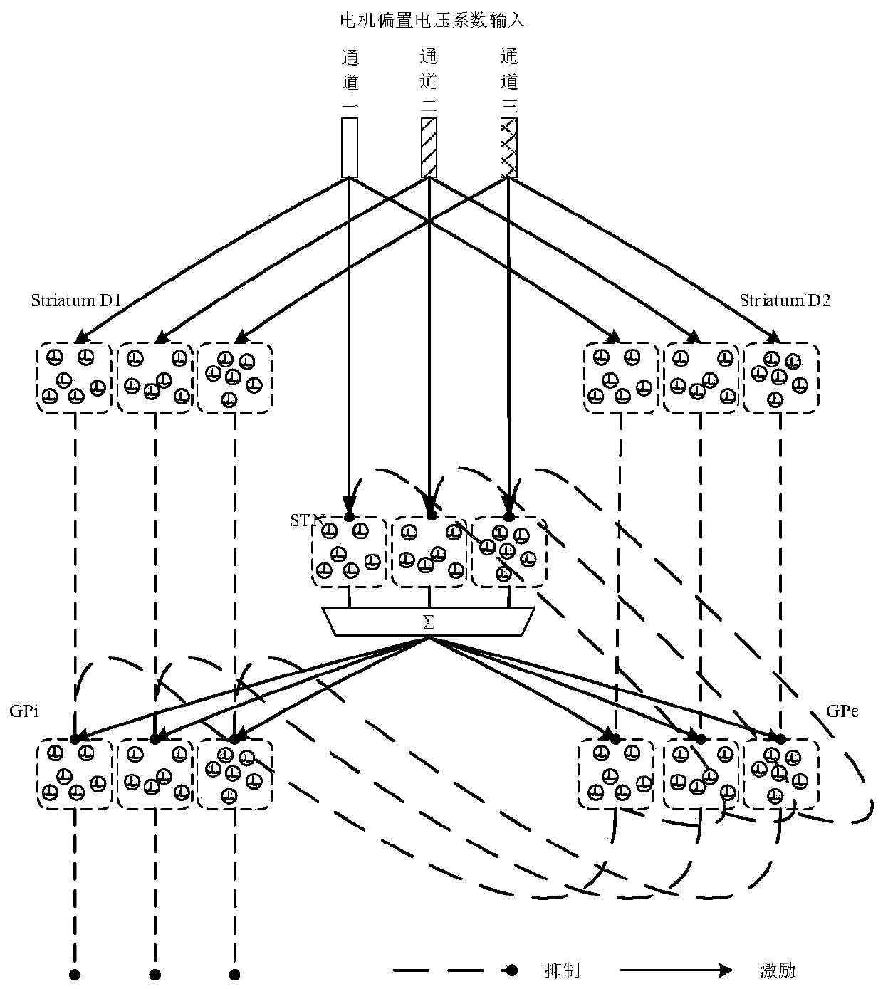 Electric anti-backlash control method based on basal ganglion