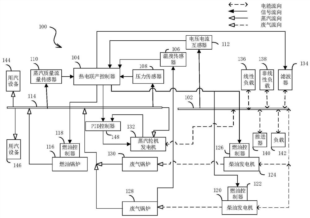 Optimal control system and optimal control method for ship power supply and steam supply linkage system by utilizing waste heat of diesel generator