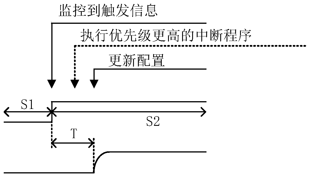 Register processing method and system, display device and electronic equipment thereof