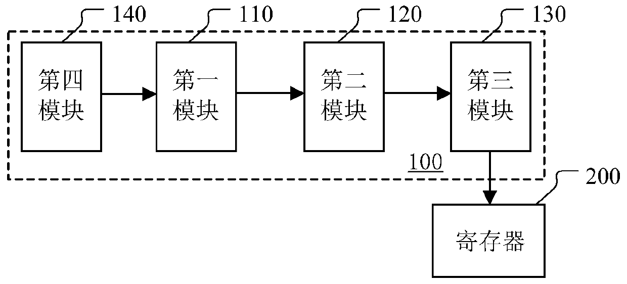 Register processing method and system, display device and electronic equipment thereof