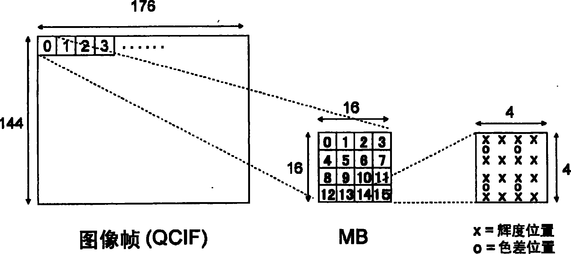Image encoding method, device using the same